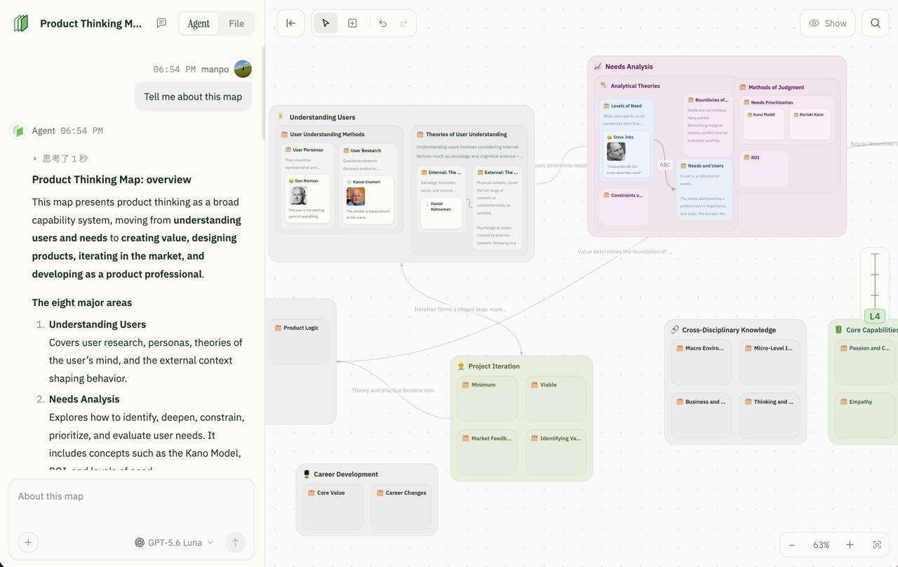 ZoomMap workspace: a zoomable map of nested cards about product thinking, with the agent and materials panel on the left